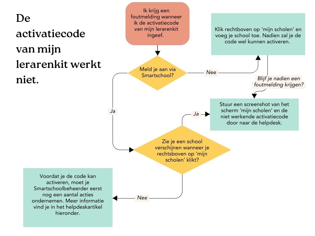 Het lukt me niet om (1).jpg