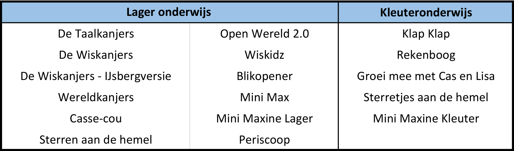 Scoodle BAO - Materialen met packs.jpg
