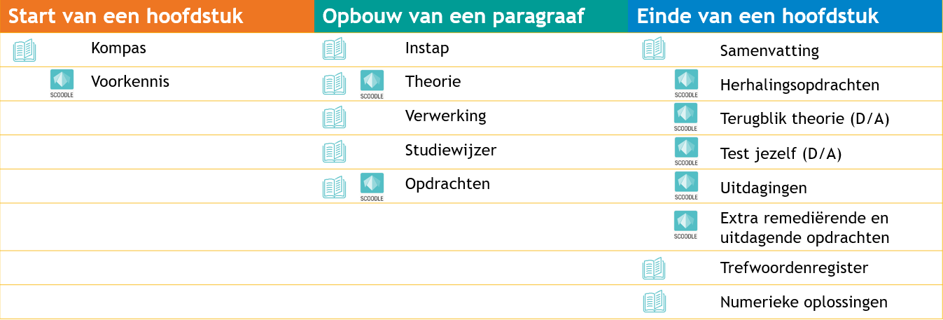 Table

Description automatically generated